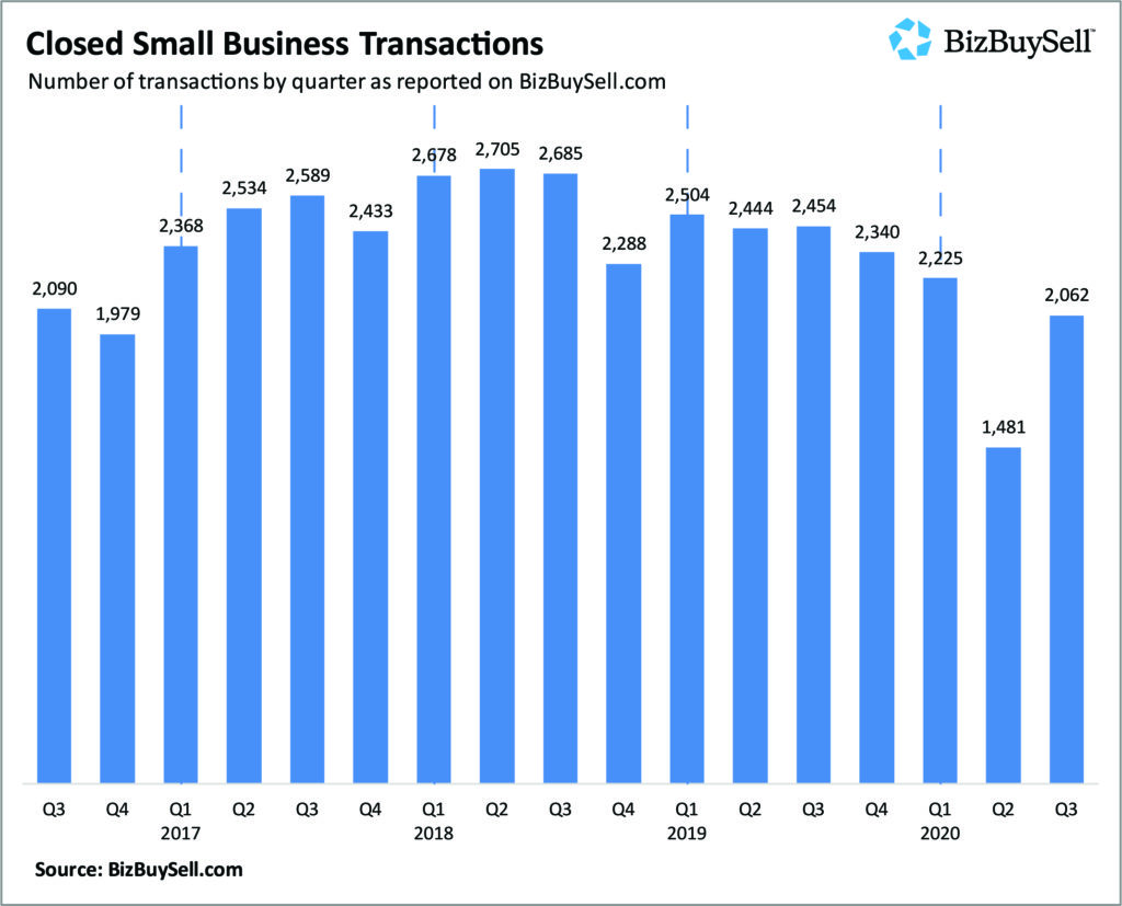 BizBuySell transactions